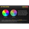 Фонарь NITECORE LA10 CRI Nichia 219B, синий (17117)